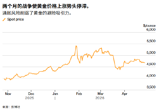 ATFX:面对美伊谈判僵局和央行决议周 黄金依然在寻求突破-313啦实用网