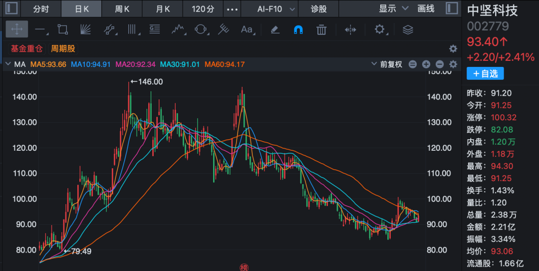 002779、603360，被证监会立案！-313啦实用网