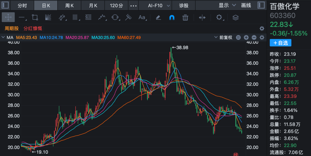 002779、603360，被证监会立案！