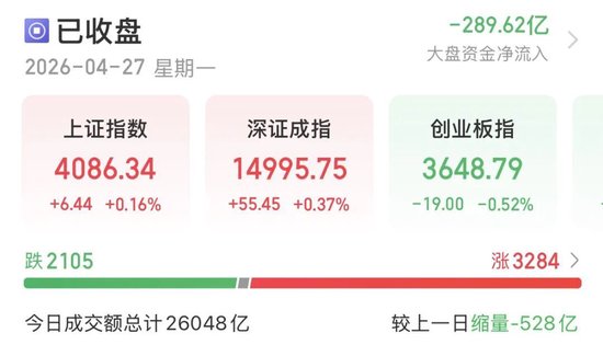 五一长假临近，A股后市怎么走？-313啦实用网